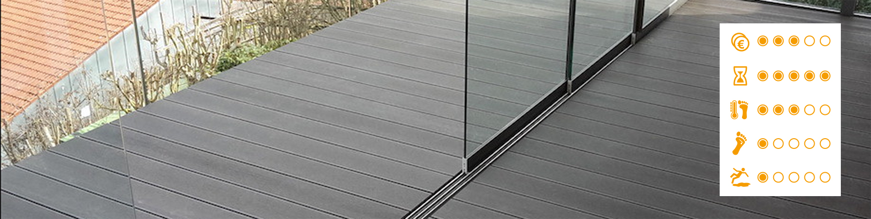 WPC ZECTO - Weyland Eigenmarke für Böden, Terrassen, Türen und Holzprodukte mit hoher Qualität und Verfügbarkeit